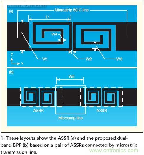 版圖顯示了ASSR(a)和推薦的雙頻帶帶通濾波器(b)， 這種濾波器采用了一對ASSR以及與之相連的微帶傳輸線。