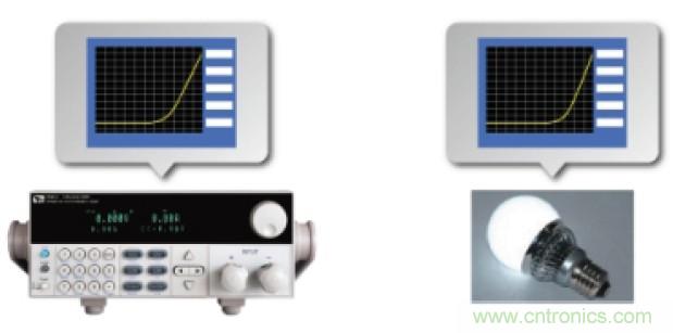 解決LED產(chǎn)業(yè)測試難題的關(guān)鍵——艾德克斯針對(duì)LED產(chǎn)業(yè)的測試解決方案