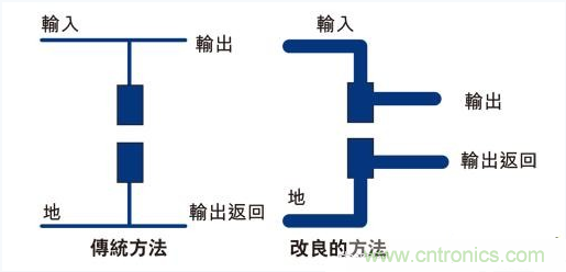 PCB布局的關(guān)鍵！教你一次搞定PCB布局