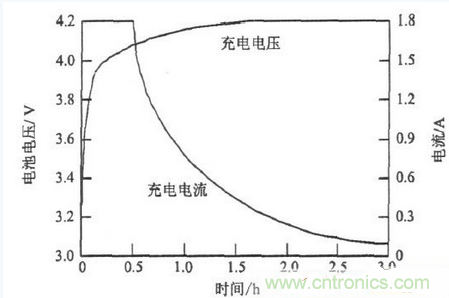 一款高性價比能耗型鋰電池組均衡充電器設(shè)計