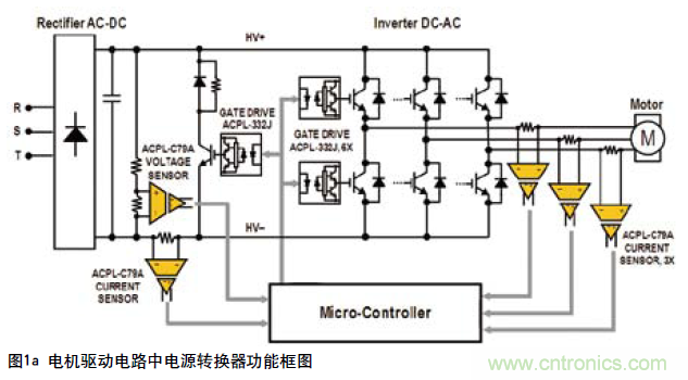 如何通過光隔離放大器感應(yīng)電流保護IGBT