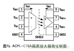 如何通過光隔離放大器感應(yīng)電流保護IGBT