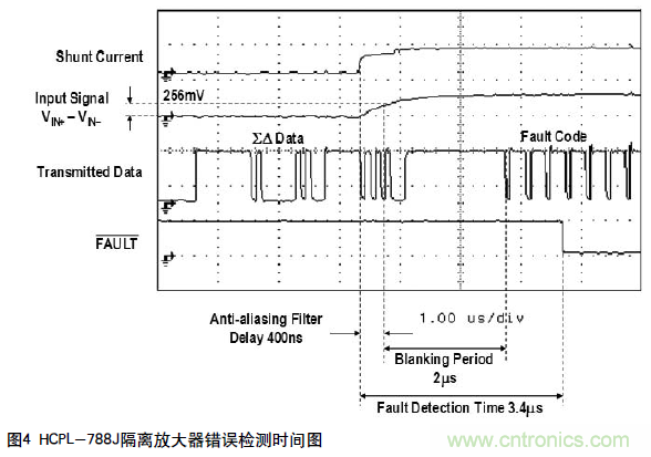 如何通過光隔離放大器感應(yīng)電流保護IGBT