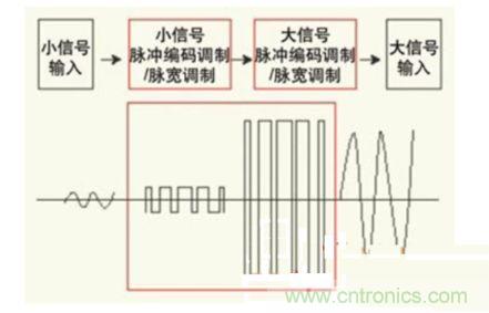  D類放大器理論圖