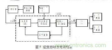 工程師推薦：一種并聯諧振逆變電源設計