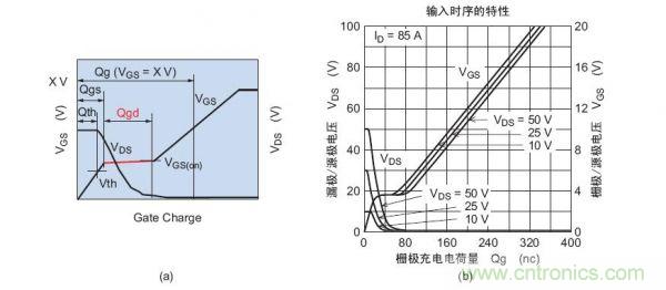 工程師分享：如何選擇合適的MOSFET器件？