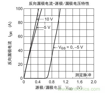 工程師分享：如何選擇合適的MOSFET器件？