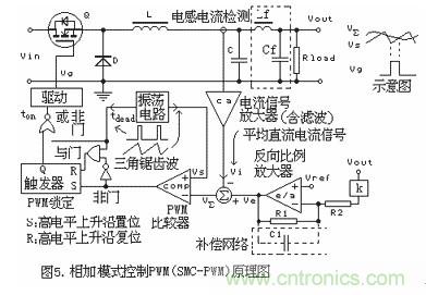 大盤點：詳解五種開關電源PWM反饋控制模式