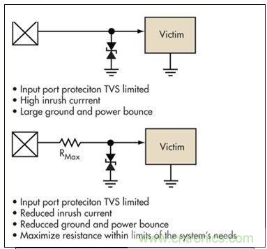 簡單的限壓電壓可以提供過壓保護，但可能導(dǎo)致浪涌電流問題。浪涌電流應(yīng)該被限制，而信號應(yīng)該保持相對局部地的穩(wěn)定性