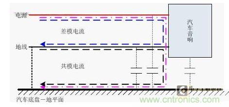 汽車(chē)音響直流電源濾波器的設(shè)計(jì)