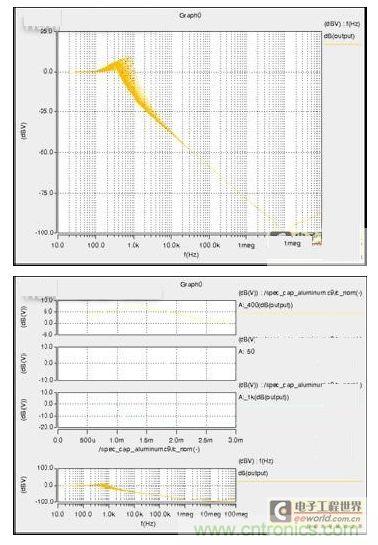 C9 電容的取值