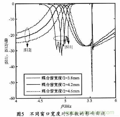 大神教學(xué)：新SIW方形腔體雙膜濾波器的設(shè)計(jì)