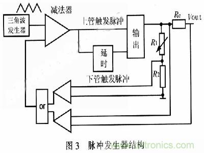 一步到位，半導(dǎo)體激光管LD的電源設(shè)計(jì)