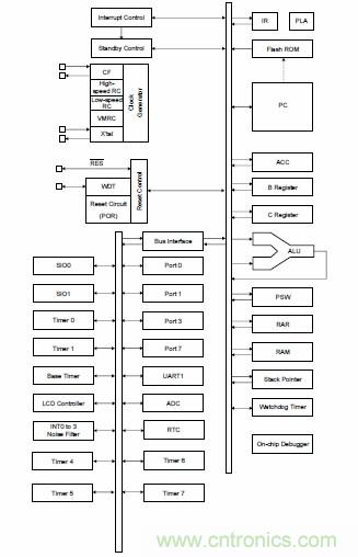 詳解因應(yīng)能量收集應(yīng)用的超低功率需求