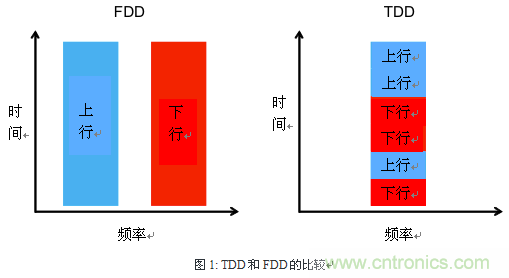 技術(shù)分析：面向TDD系統(tǒng)手機(jī)的SAW濾波器的技術(shù)動(dòng)向