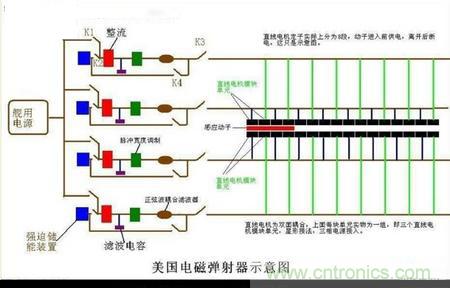 電子軍情發(fā)燒友！航母彈射系統大揭秘！