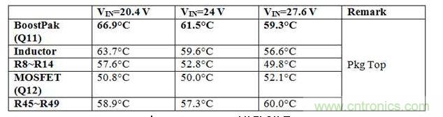  VOUT= 55V (35W)時(shí)的測(cè)試結(jié)果