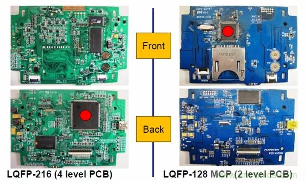 圖一，新唐的LQFP-128 MCP器件可有效降低BOM成本