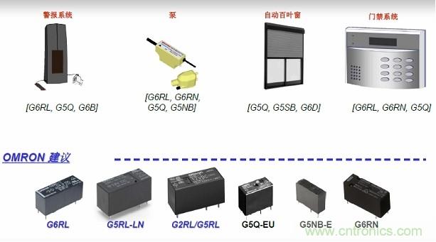 圖二，Omron針對安防電子的功率繼電器方案