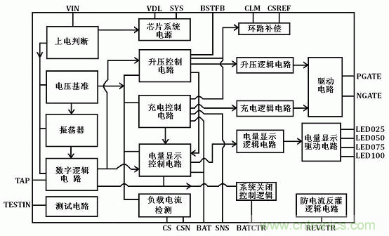 【導(dǎo)讀】移動(dòng)電源現(xiàn)在已經(jīng)成為人手必備的產(chǎn)品，智能機(jī)平板的流行讓電量總是處于一種不夠用的狀態(tài)，移動(dòng)電源也應(yīng)時(shí)而生，不過移動(dòng)電源的問題也越來越多，更新?lián)Q代也就越來越頻繁，如何讓移動(dòng)電源高效率又安全呢？請(qǐng)看本文。