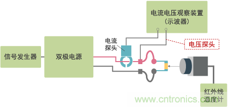 高電容率類電容器(DC～1MHz區(qū)域)發(fā)熱特性測(cè)量系統(tǒng)