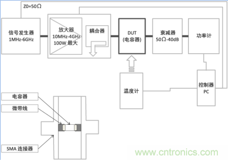  溫度補(bǔ)償型電容器(10MHz～4GHz帶寬)發(fā)熱特性測(cè)量系統(tǒng)的概略和測(cè)量狀態(tài)