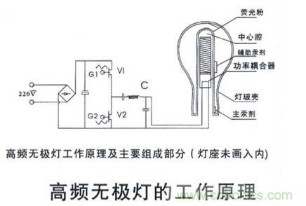 無極燈的電磁兼容問題