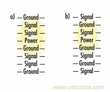 通過(guò)PCB分層堆疊設(shè)計(jì)控制EMI輻射