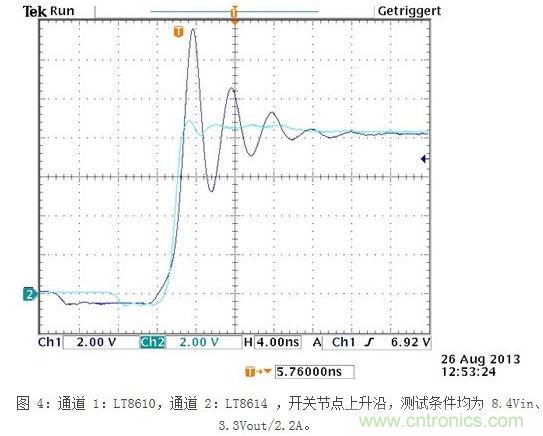 凌力爾特新型技術(shù)應(yīng)對汽車EMI問題