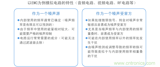 以EMC為例模擬電路的特性