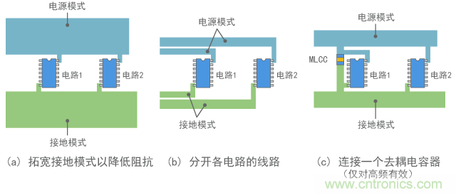 減少公共阻抗噪聲