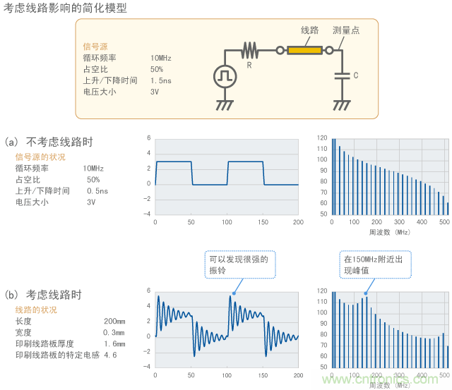 線路的影響導(dǎo)致振鈴