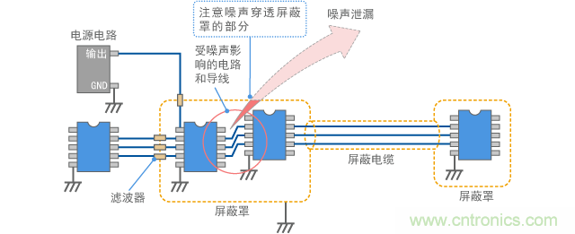 電子設備的屏蔽結構示例