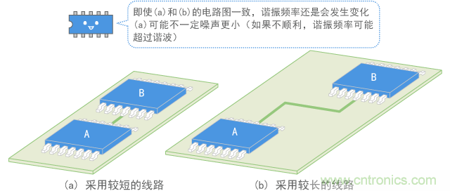 導線長度變化導致諧振改變