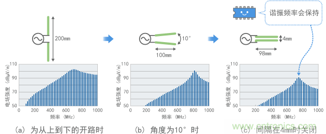 發(fā)射隨線路角度的變化（計(jì)算值）