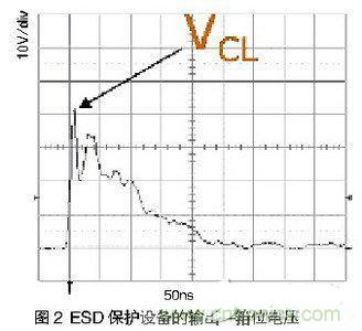 ESD事件中，ESD保護設(shè)備的輸出（箝位電壓）