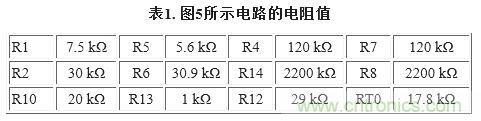 圖5. 重新配置反饋網(wǎng)絡(luò)，方便進(jìn)行模擬輸出調(diào)整