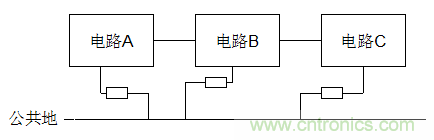 電子設計不得不說的接地技術