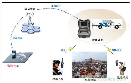 應(yīng)急通信系統(tǒng)：快速應(yīng)對(duì)突發(fā)事件實(shí)現(xiàn)有效救援