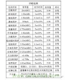 表1 準確度檢測結果