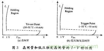 CMOS集成電路中ESD保護技術(shù)研究