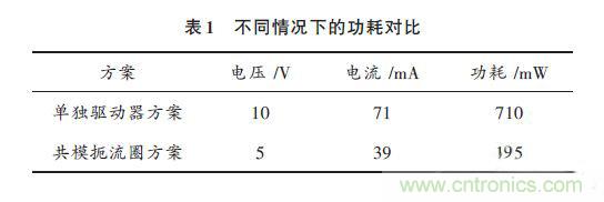 基于共模扼流圈高速CCD驅(qū)動(dòng)電路的設(shè)計(jì)