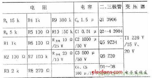 搜羅全網(wǎng)經(jīng)典充電電路設(shè)計(jì)，度娘知道的也不過如此了