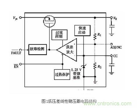 提高LDO線性穩(wěn)壓器工作效率的設(shè)計方案