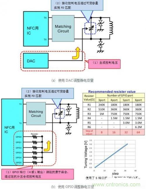 薄膜可變電容器的優(yōu)勢(shì)及設(shè)計(jì)