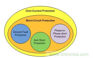 過流保護(hù)與短路保護(hù)比較