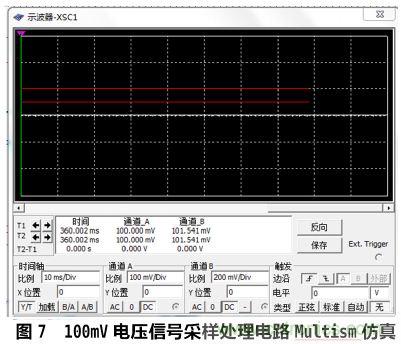 設計分享：基于STM32F101數(shù)據(jù)采集器的設計方案