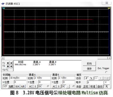 設計分享：基于STM32F101數(shù)據(jù)采集器的設計方案