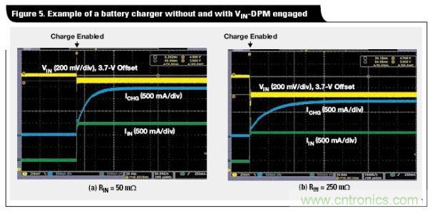 電源為電池充電提供最大功率的方案設計