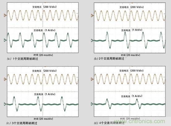 PFC輕負(fù)載效率要提高，交流跳轉(zhuǎn)周有妙招 